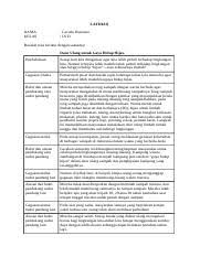 Dibawah ini kegiatan 4 pertanyaan telaah jawaban bahasa indonesia hal 126 kegiatan 4 pertanyaan telaah 1. Laveda 9d B Ind Smst2 Docx Latihan Nama Kelas Laveda Dianisna Ix D Bacalah Teks Berikut Dengan Saksama Daur Ulang Untuk Gaya Hidup Hijau Pendahuluan Course Hero