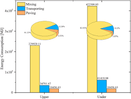 A & s paving & excavating llcin flemington, new jerseyserves residential, commercialand industrialclients in the hunterdonand somerset countyarea. Life Cycle Energy Consumption By Roads And Associated Interpretative Analysis Of Sustainable Policies Sciencedirect