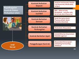 Seperti halnya untuk menabung, meminjam. Ppt Perbankan Islam Powerpoint Presentation Free Download Id 4398473