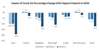 Coronavirus Fash455 Global Apparel Textile Trade And Sourcing
