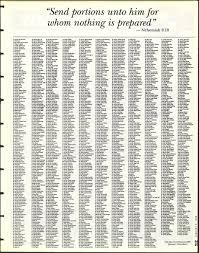 The Detroit Jewish News Digital Archives