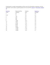 Water Flow Pipe Sizes