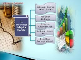 Kebijakan moneter dapat melibatkan mengeset standar bunga pinjaman, margin requirement. Kebijakan Ekonomi Leni Pramita A Ppt Download