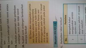 Disini kami akan mencoba mengulas tentang surat undangan mulai dari contoh surat undangan, cara membuat surat undangan surat undangan non resmi adalah surat undangan yang dibuat perseorangan atau kelompok untuk mengundang seseorang dalam kegiatan yang tidak formal seperti. Buatlah Surat Undangan Berdasarkan Deskripsi Tersebut Ilmusosial Id