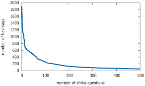Sight loss may leave a person feeling that their reading days are behind them, and that they can no longer enjoy the pastime. Information Free Full Text Learning Improved Semantic Representations With Tree Structured Lstm For Hashtag Recommendation An Experimental Study Html
