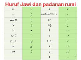 A useful way to pick up general information about writing in arabic scripts. Pendidikan Islam Bersama Ummu Padanan Huruf Jawi Dan Rumi