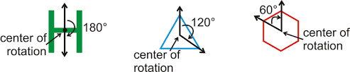 These rotations are known as euler rotations simply because after the first rotation, (lets say z do you know how to calculate the 2 euler angles given a point? Rotation Symmetry Read Geometry Ck 12 Foundation