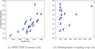Check spelling or type a new query. Covid 19 Research In Wikipedia Biorxiv