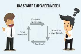 sender empfanger modell einfach besser kommunizieren kommunikationsmodelle kommunikation modell