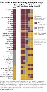 political polarization media habits pew research center