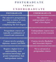 With a bachelor's degree, you gain a specialty: What Is The Difference Between Postgraduate And Undergraduate Pediaa Com