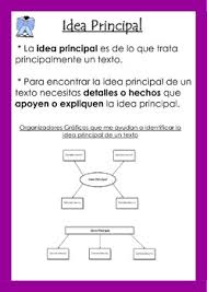 Poster De La Idea Principal Main Idea Poster Anchor Chart