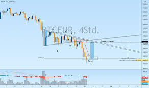 Jul 19, 2021 · euro to yuan forecast, eur to cny foreign exchange rate prediction, buy and sell signals. Btc Eur Bitcoin Euro Preischart Tradingview