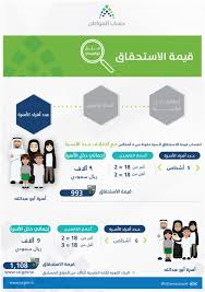 رابط حاسبة حساب المواطن لمعرفة مقدار دعم #حساب_المواطن. Ø­Ø³Ø§Ø¨ Ø§Ù„Ù…ÙˆØ§Ø·Ù† Ø£Ù…Ø«Ù„Ø© ØªÙˆØ¶ÙŠØ­ÙŠØ© Ù„Ù‚ÙŠÙ…Ø© Ø§Ù„Ø§Ø³ØªØ­Ù‚Ø§Ù‚ ØªØ¨Ø¹Ø§ Ù„Ø¹Ø¯Ø¯ Ø£ÙØ±Ø§Ø¯ Ø§Ù„Ø£Ø³Ø±Ø© ÙˆØ¯Ø®Ù„Ù‡Ø§ ÙˆØ£Ø¹Ù…Ø§Ø± Ø§Ù„ØªØ§Ø¨Ø¹ÙŠÙ†