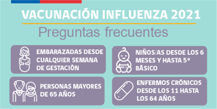 Influenza a y b sintomas. Preguntas Frecuentes Vacunacion Contra La Influenza 2021 Salud Responde