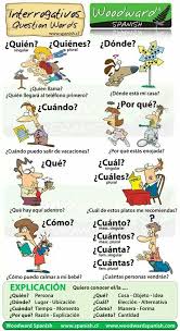Interogativas Spanisch Unterrichten Spanisch Lernen Spanisch Unterricht