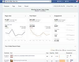 How To Use Facebook For Business 25 Facebook Marketing Tips And Tricks Facebook Marketing Facebook Business Social Media Trends