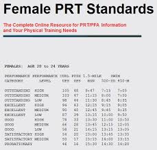 44 you will love navy pfa chart