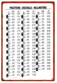 There are two types of scales commonly used on rulers; Reproduction Fractions Decimal Chart Sign Reproduction Vintage Signs