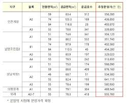Check spelling or type a new query. ì˜¤ëŠ˜ 28ì¼ 10ì‹œ 3ê¸°ì‹ ë„ì‹œ ì¸ì²œê³„ì–' ì‚¬ì „ì²­ì•½ ì 'ìˆ˜ ê°œì‹œ ì ˆì°¨ì™€ ì£¼ì˜ì‚¬í•­ì€