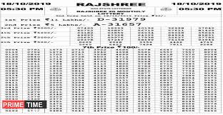 Goa State Lotteries Rajshree 20 Monthly Lottery Result Today