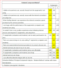 Knowledge of social reality is based on subjective interpretation Chapter 4 Findings And Data Analysis Master S Research Dissertation Ereadiness Of Consumers For Ecommerce Adoption A Case Study In Sri Lanka