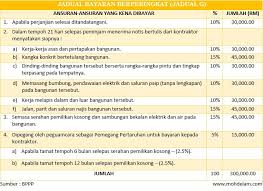 Jadual kelayakan pinjaman perumahan kerajaan yang baru mp3 & mp4. Cara Mohon Pinjaman Lppsa Pinjaman Bina Rumah Renovasi