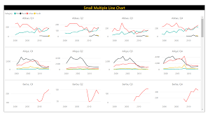 small multiple line chart by akvelon