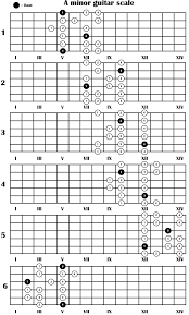 A Minor Guitar Scale Musique Guitar Chords Guitar