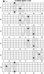 a minor guitar scale musique guitar chords guitar