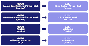 36 high quality lsat raw score conversion chart