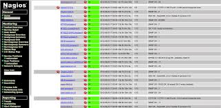 Server And Application Monitoring With Nagios