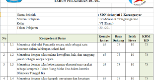 Isi nilai beserta kd/indikator/yg sejenisnya maka akan muncul ; Download Kkm Sd Kelas 6 Kurikulum 2013 Mariyadi Com