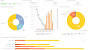 Jira Service Desk Dashboard Examples
