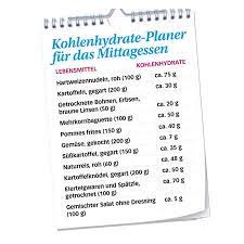 Alle schlank im schlaf bücher haben logischerweise einen ähnlichen inhalt, in diesem sind noch ein paar extra tipps für frauen mir persönlich sind die rezepte teilweise nicht alltagstauglich genug und zu extravagant von den zutaten. Schlank Im Schlaf Leckere Rezepte Fur Die Tina Von Diat Papst Dr Pape