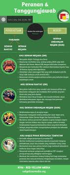 يڠدڤرتوان اݢوڠ‎), also known as the paramount ruler, the supreme head or the king. Peranan Dan Tanggungjawab Rym Red Yellow Media Facebook