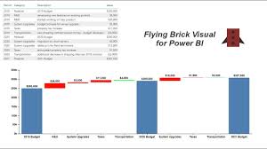 Flying Brick Visual For Power Bi