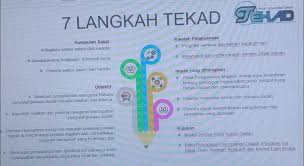 Pusat menerima sebanyak 300 keping pelitup separuh muka dan 100 botol pensanitasi tangan untuk keperluan penghuni dan kakitangan. Program 7 Langkah Tempat Kerja Aadk Daerah Batang Padang Facebook