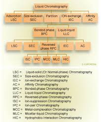 Uv, Ms, Tfa, And Formic Acid – What To Use? Peptide Mapping Part Ii - Wiki  - Consumables - Agilent Community