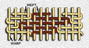 תיאור סכמתי לאריגת שטיח קילים