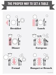 Handling Your Own Table Settings Follow Proper Etiquette Dining Etiquette Etiquette Helpful Hints