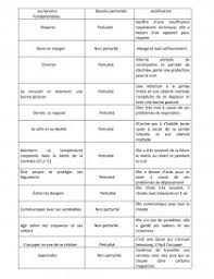 Limites d'action des élèves à différents niveaux d'apprentissage (seconde et. Bac Assp Dissertation Luc Braun