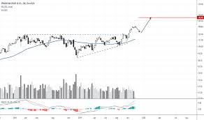 Jpm Stock Price And Chart Nyse Jpm Tradingview