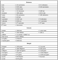 metric system chart printable elegant the 25 best metric conversion calculator ideas on in 2020 metric conversion chart metric conversions conversion chart math metric system chart printable elegant
