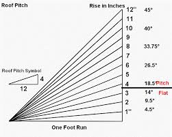 Roof pitch refers to the slope which the rafter creates. Roof Top Real Estate Agents In West Los Angeles