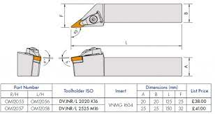 Hello friends this video is made on cnc machine turning toolings like cnmg tnmg dnmg wnmg vnmg etc.on cnc machine we use various style turning inserts or. Dvjnr L 93 Vnmg Tool Holder Profiling R D Barrett
