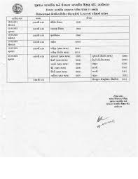 Is it same for repeaters and freshers? Gseb Hsc Time Table 2021 Released Download 12th Commerce Arts Science Gujarat Board Time Table