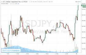 Jgb 10 Yr Yield Chart Kospi Money Market