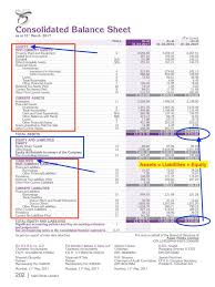 How To Read Financial Statements Of A Company In 2020 Financial Statement Financial Statement Analysis Accounting Notes