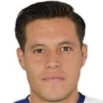 Alan Acosta Stats, Form Index and Match Ratings